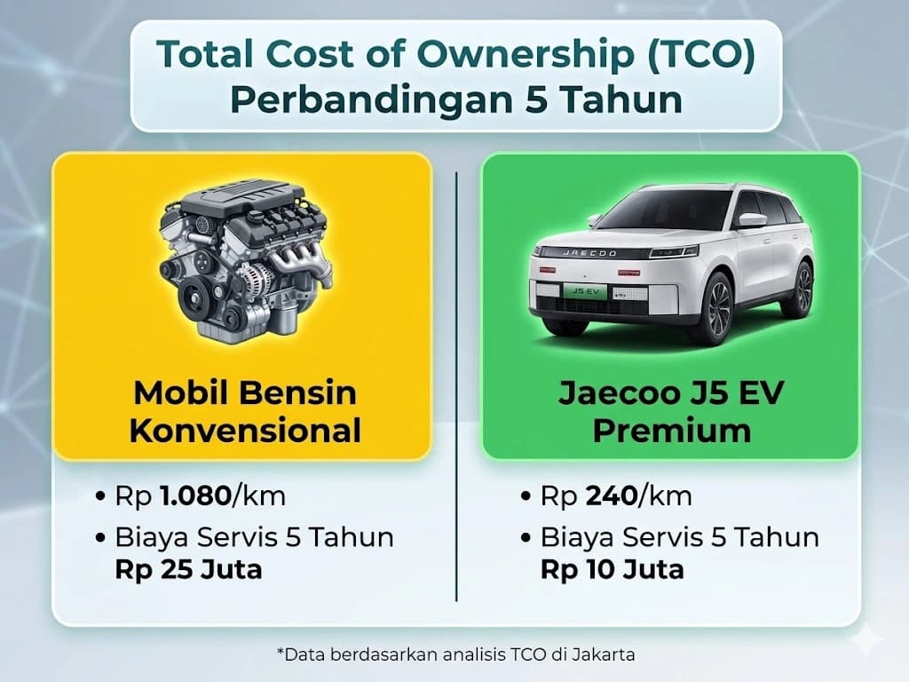 Grafik perbandingan biaya perawatan mobil listrik murah vs mobil bensin konvensional